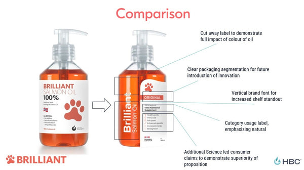 Hofseth BioCare Brilliant Salmon Oil - 2x 300ml